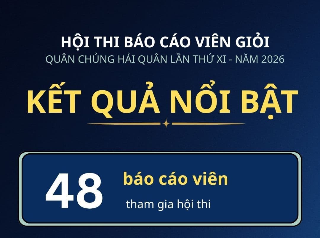 KẾT QUẢ NỔI BẬT HỘI THI BÁO CÁO VIÊN GIỎI QUÂN CHỦNG HẢI QUÂN NĂM 2026