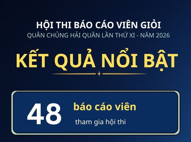 KẾT QUẢ NỔI BẬT HỘI THI BÁO CÁO VIÊN GIỎI QUÂN CHỦNG HẢI QUÂN NĂM 2026