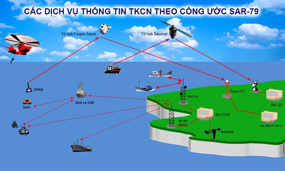 Quy định quốc tế về tổ chức phối hợp hoạt động tìm kiếm cứu nạn trên biển
