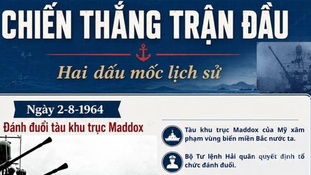 Chiến thắng trận đầu: Hai dấu mốc lịch sử