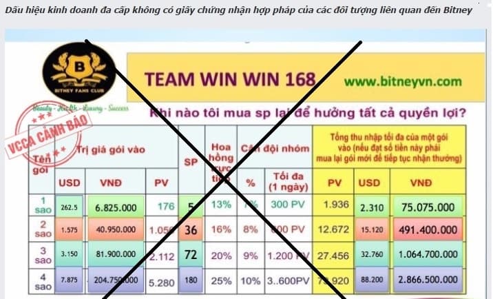 Cảnh báo kinh doanh đa cấp không phép