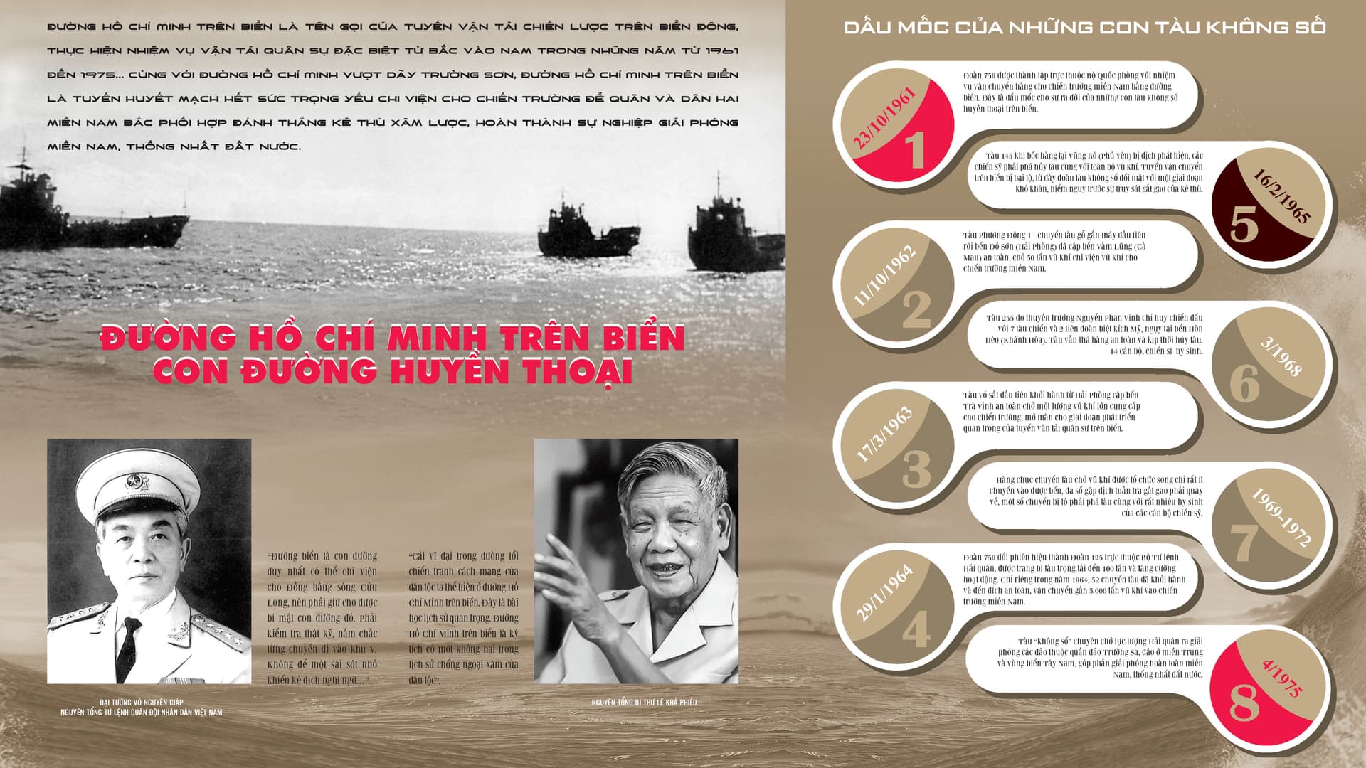 Sắp trao giải cuộc thi trực tuyến “60 năm – Huyền thoại Đường Hồ Chí Minh trên biển”