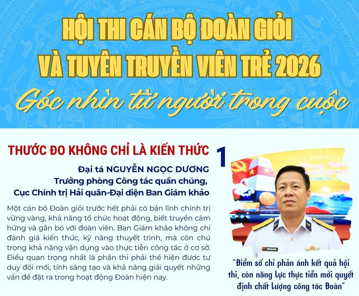 Hội thi Cán bộ Đoàn và Tuyên truyền viên trẻ Quân chủng Hải quân năm 2026: Góc nhìn từ người trong cuộc