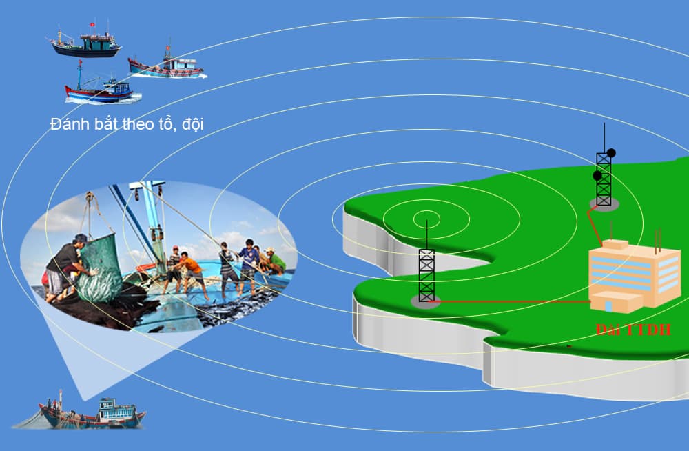 Công ước tìm kiếm cứu nạn SAR-79 với tàu thuyền đánh bắt xa bờ