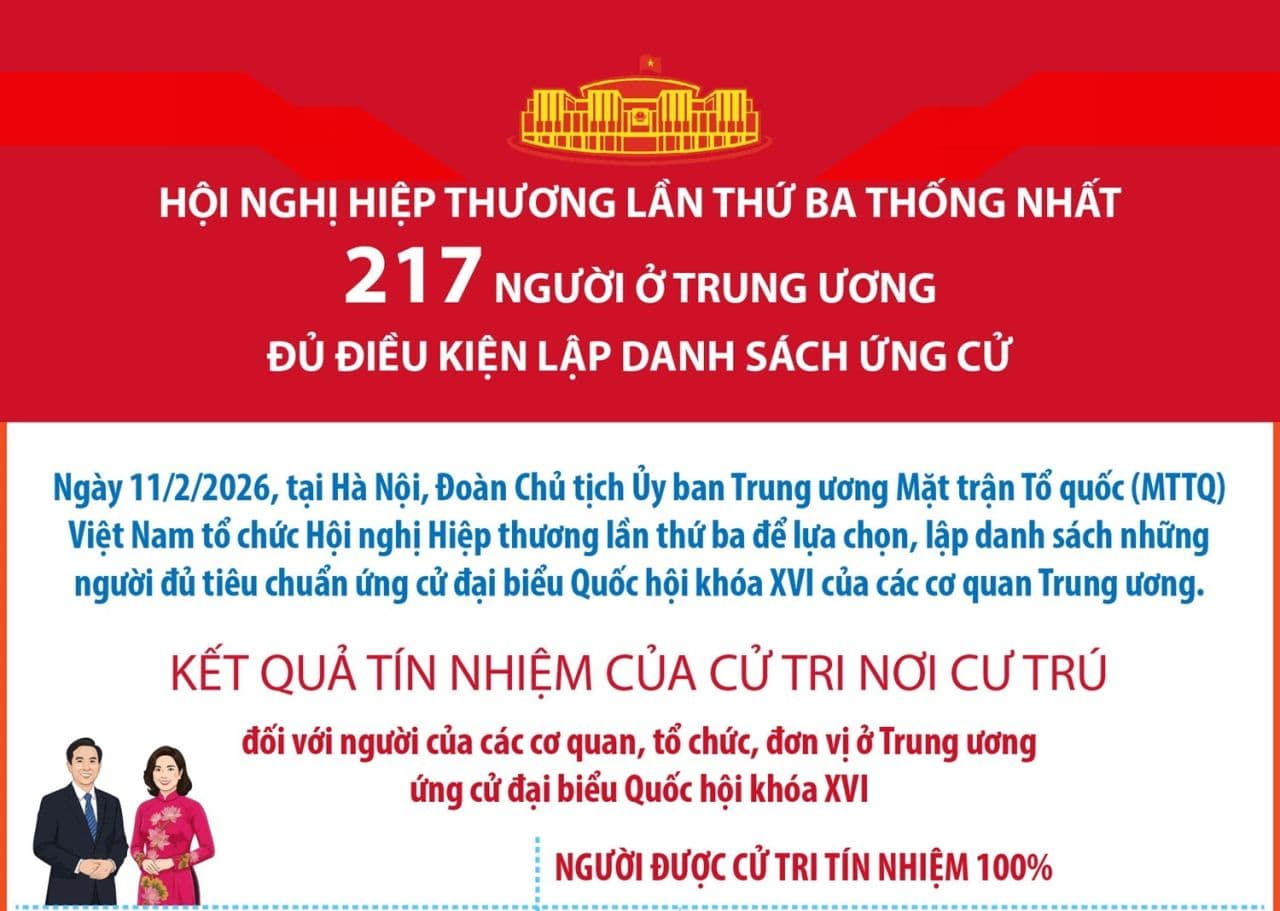 Hội nghị Hiệp thương lần thứ ba thống nhất 217 người ở Trung ương đủ điều kiện lập danh sách ứng cử