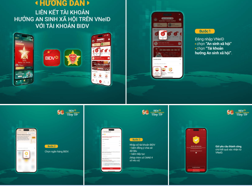 BIDV, Vietcombank, Agribank… đồng loạt hướng dẫn nhận tiền an sinh xã hội qua VNeID