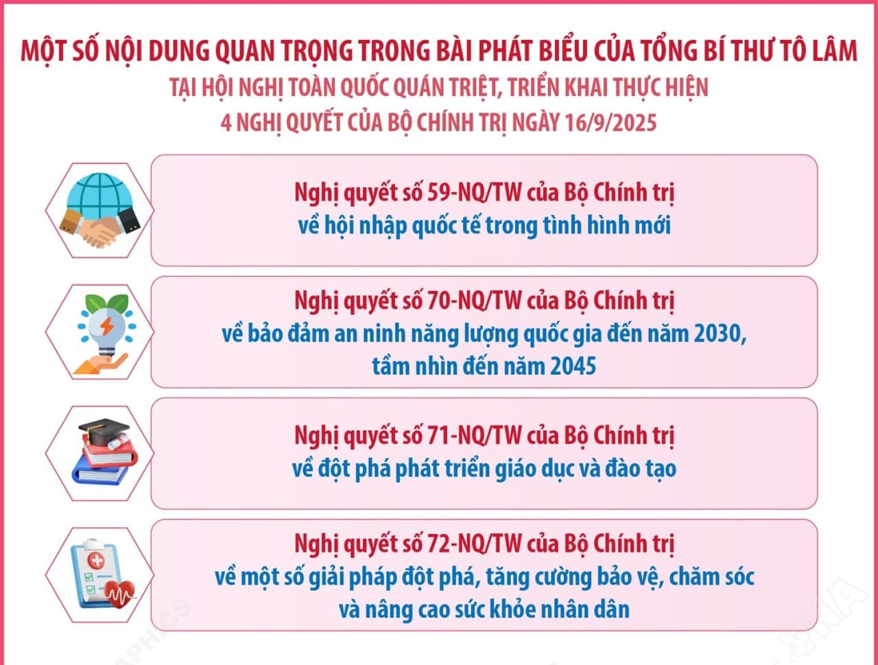 Tinh thần xuyên suốt của 4 Nghị quyết 59, 70, 71,72
