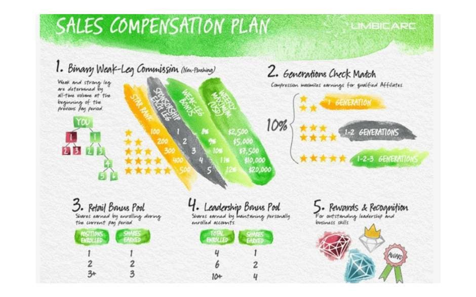 Cảnh báo kinh doanh đa cấp "lừa đảo" thông qua ứng dụng Limbic Arc