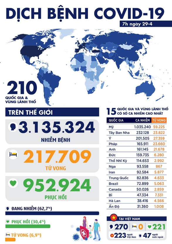12 ngày Việt Nam không ghi nhận ca mắc Covid-19 lây nhiễm trong cộng đồng