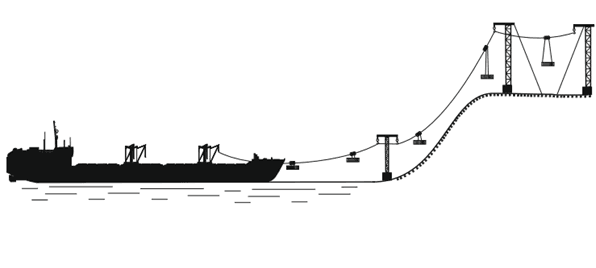 Tàu biển và cáp treo
