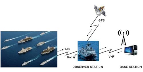 Ứng dụng thiết bị nhận dạng tự động (AIS) cho các hoạt động quản lý tàu