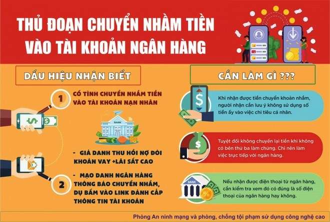 Cảnh giác với thủ đoạn lừa đảo "chuyển khoản lỗi phí" từ người lạ