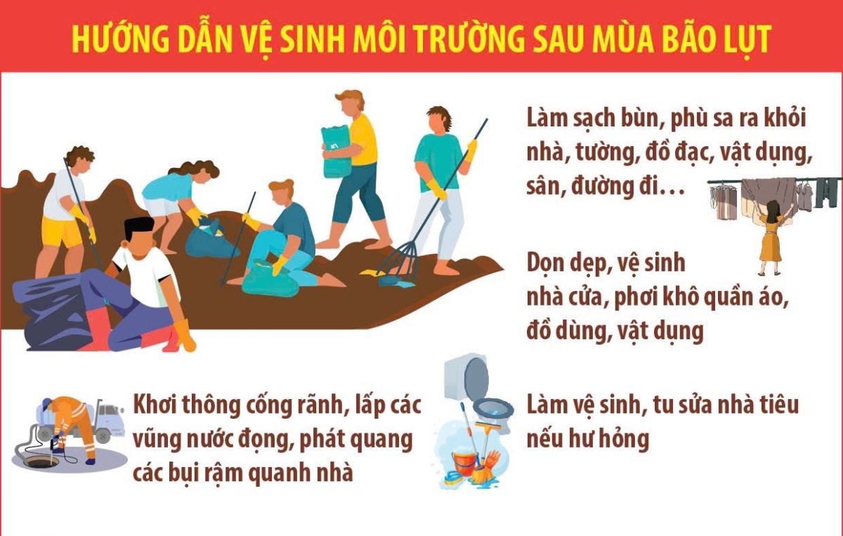 Bộ Y tế hướng dẫn người dân vùng lũ cách vệ sinh nguồn nước, phòng dịch bệnh