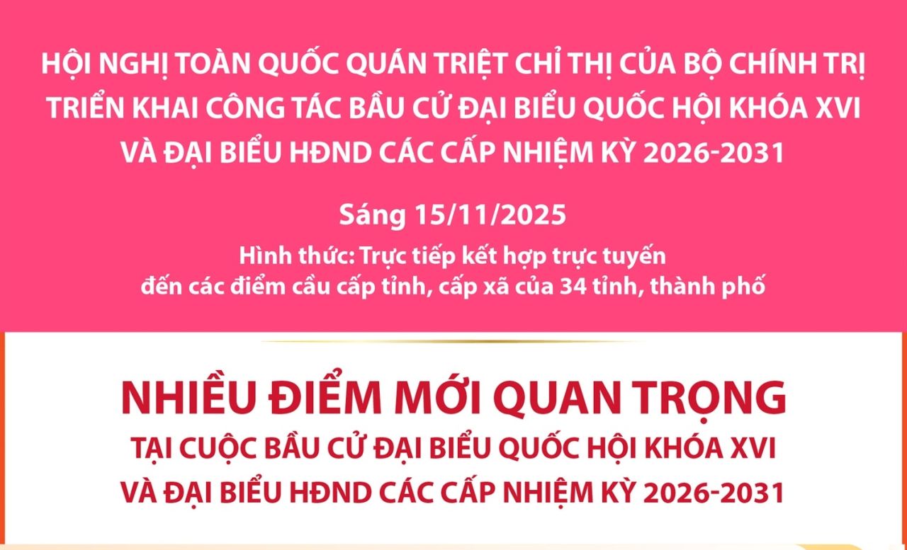 Nhiều điểm mới quan trọng tại cuộc bầu cử đại biểu Quốc hội khóa XVI và đại biểu HĐND các cấp nhiệm kỳ 2026-2031