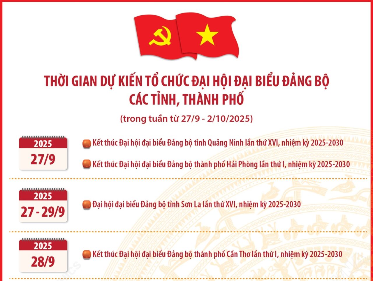 Thời gian dự kiến tổ chức Đại hội đại biểu Đảng bộ các tỉnh, thành phố
