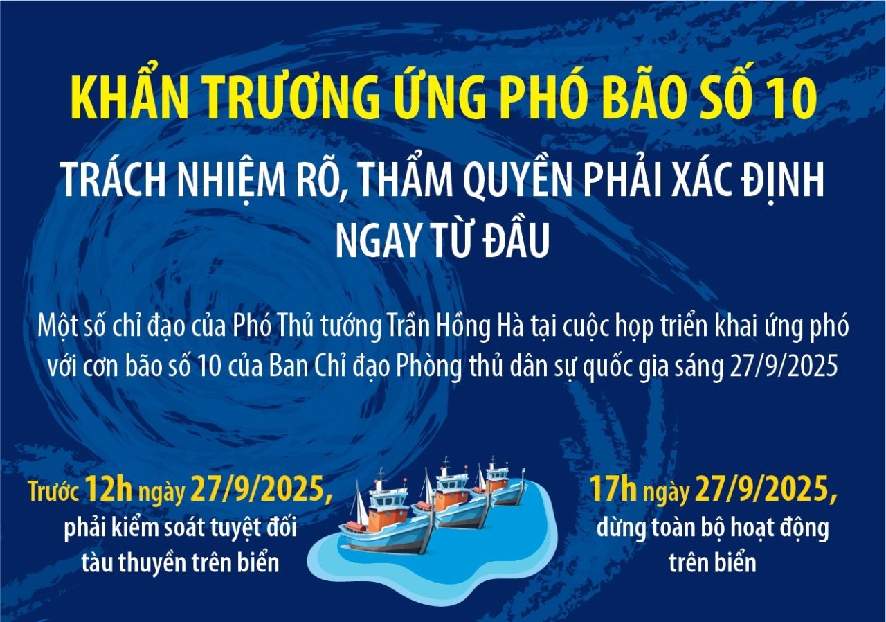 Khẩn trương ứng phó bão số 10: Trách nhiệm rõ, thẩm quyền phải xác định ngay từ đầu
