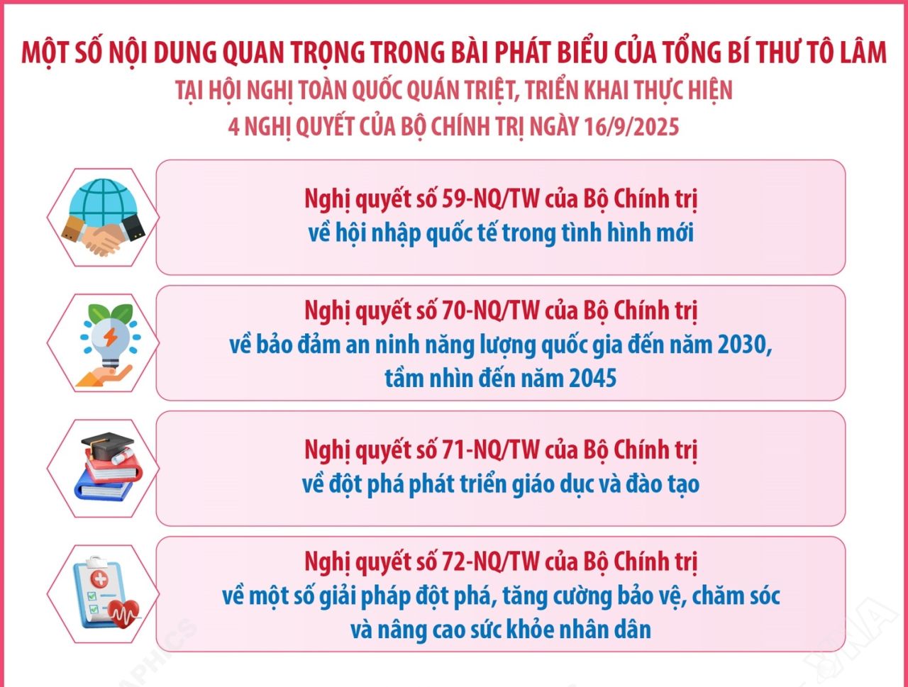 Tinh thần xuyên suốt của 4 Nghị quyết 59, 70, 71,72